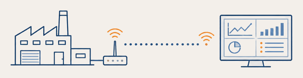 Connected plant sending a secure signal to a remote monitoring dashboard